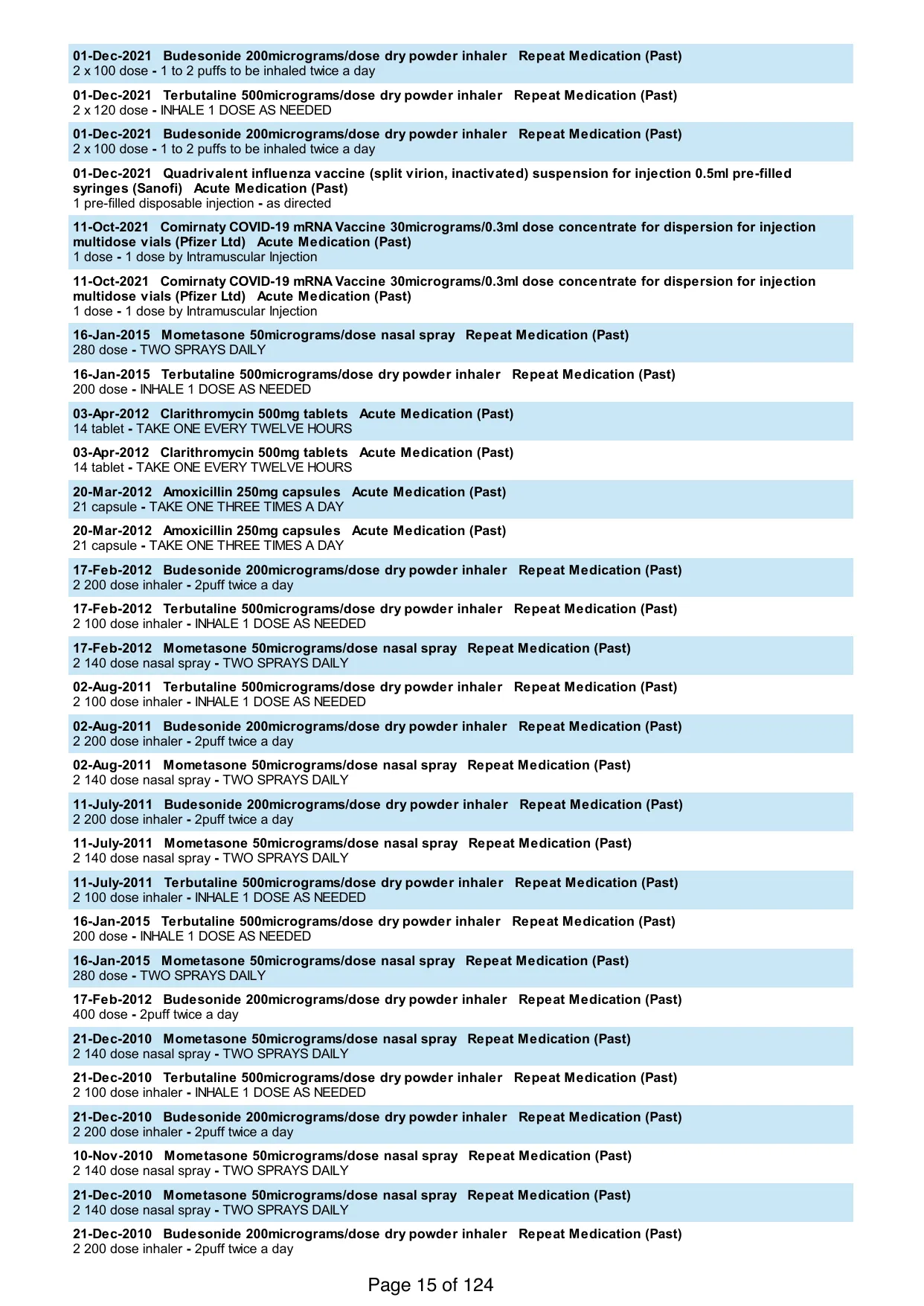 Page 15 of the record: The repeat medication list
