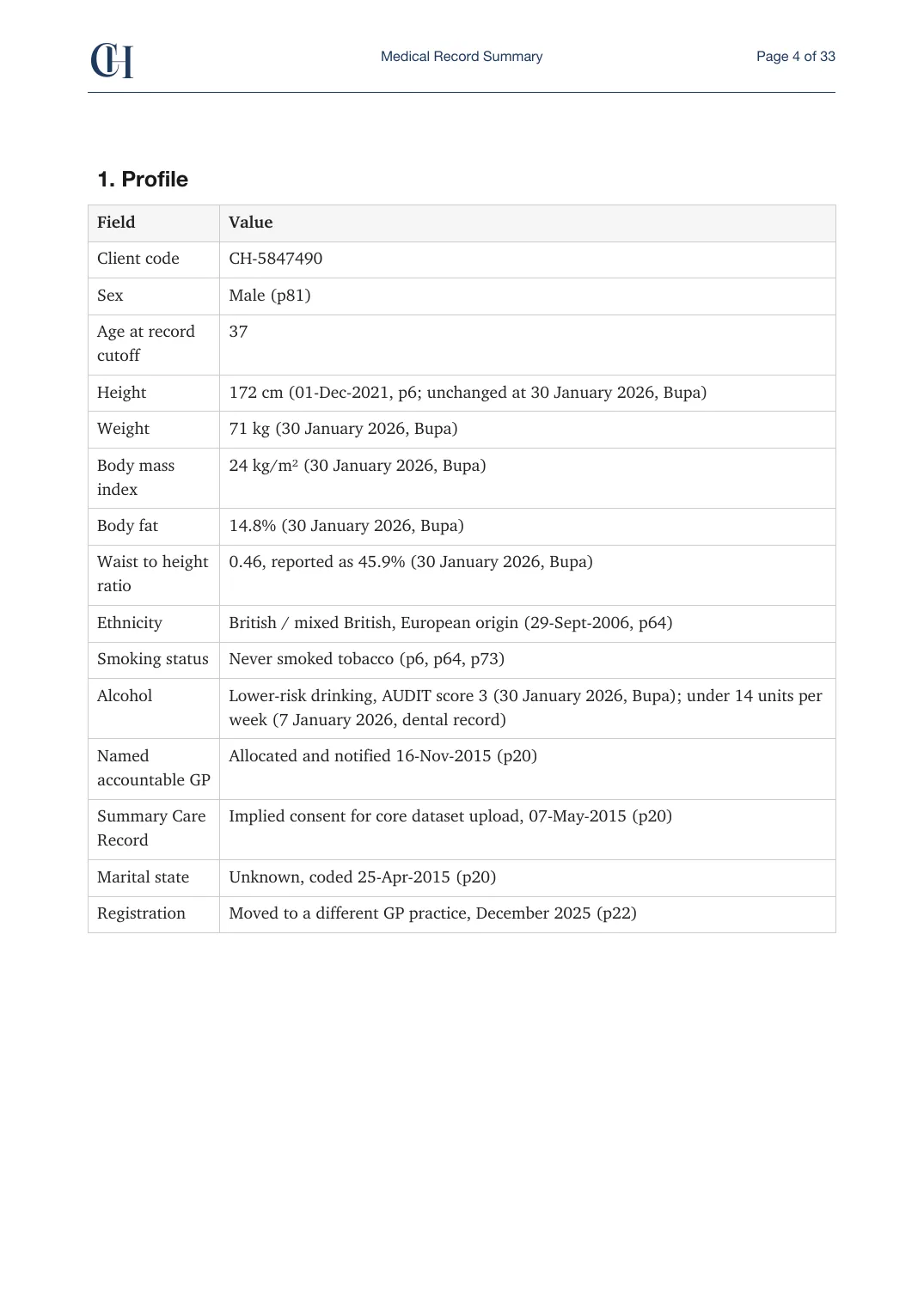 Page 4 of the Record Summary document from the published Chronicle Pack: Profile