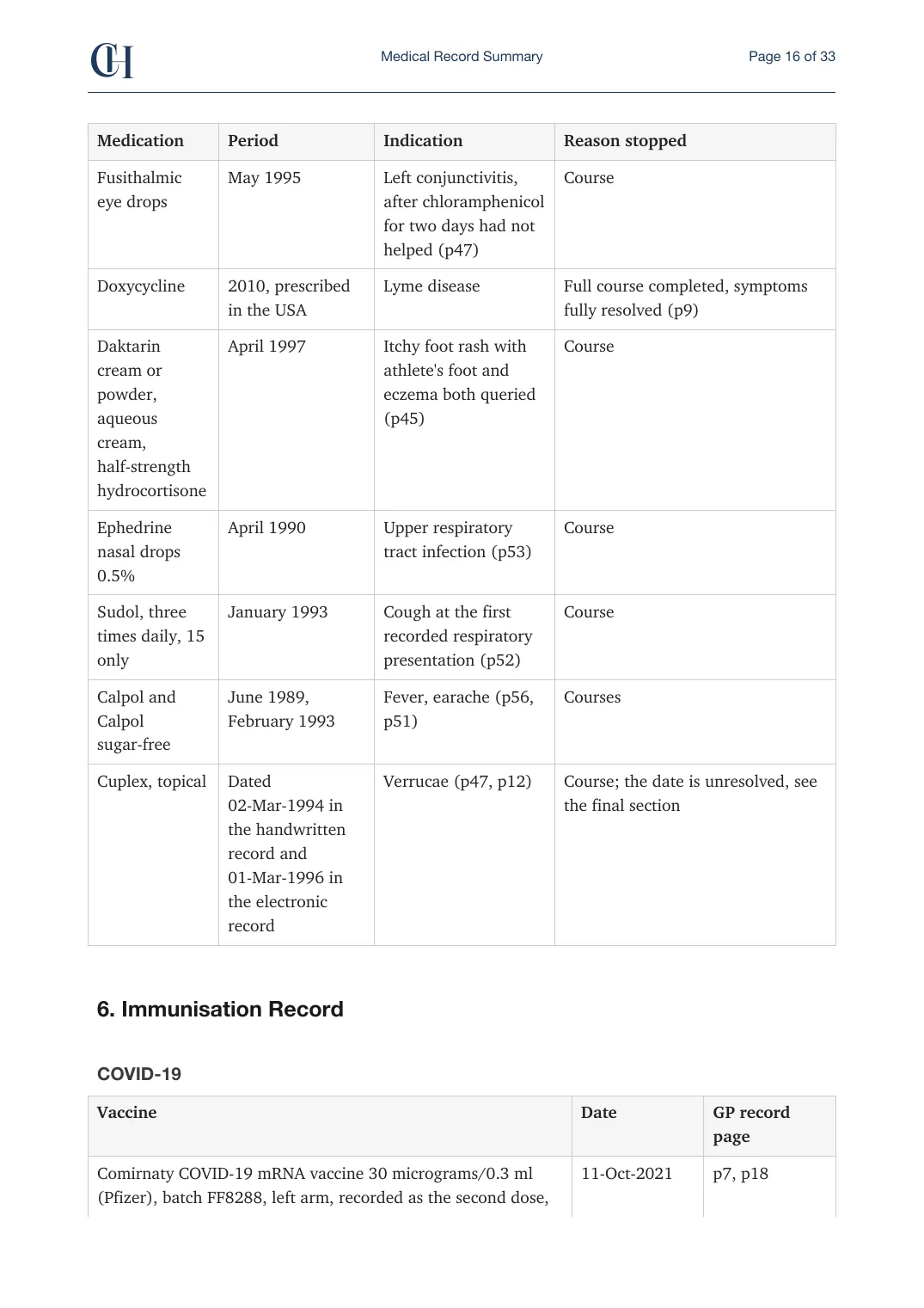 Page 16 of the Record Summary document from the published Chronicle Pack: Past medications, then the immunisation record: COVID-19