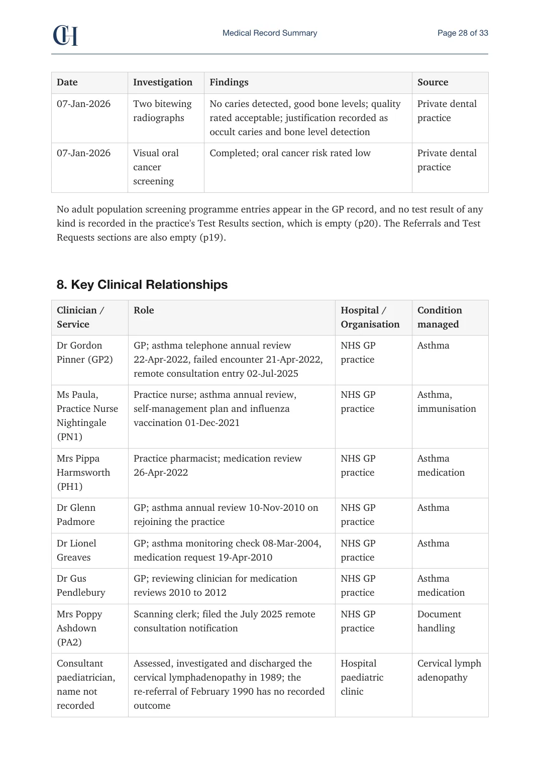 Page 28 of the Record Summary document from the published Chronicle Pack: Imaging and screening, then key clinical relationships